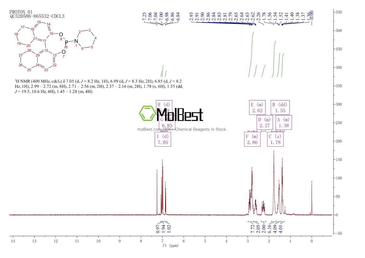 Spektrum pengujian sampel fisik (NMR) 804567-14-4