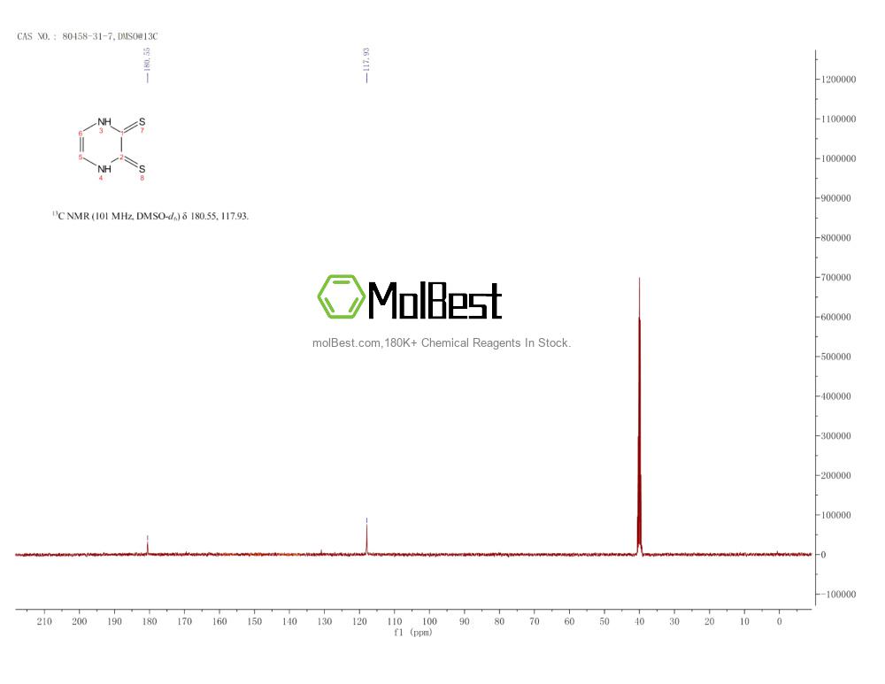 Espectro de teste de amostra física (NMR) de 80458-31-7