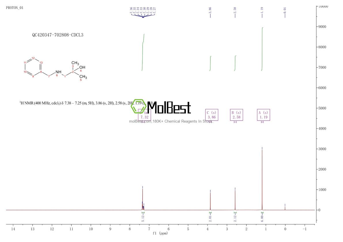 80466-51-9 fiziksel numune test spektrumu (NMR)