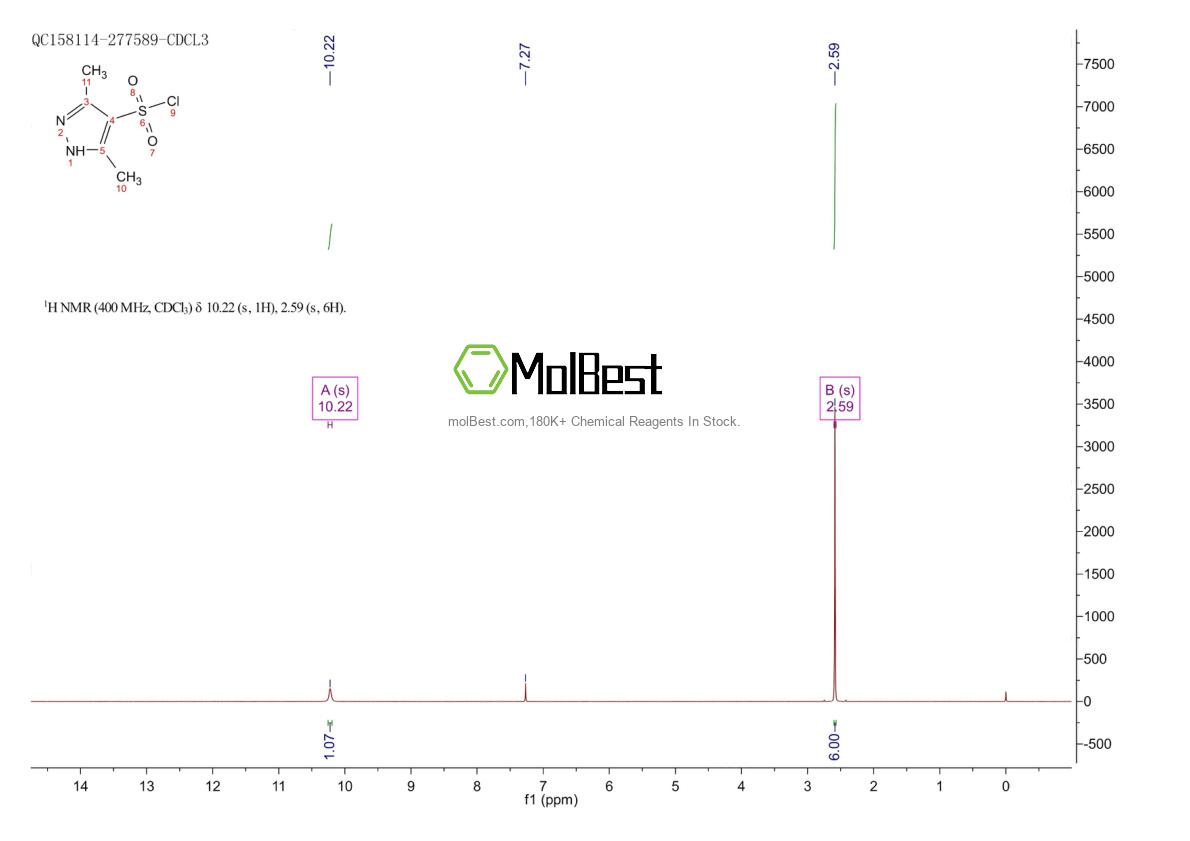 Physical sample testing spectrum (NMR) of 80466-78-0