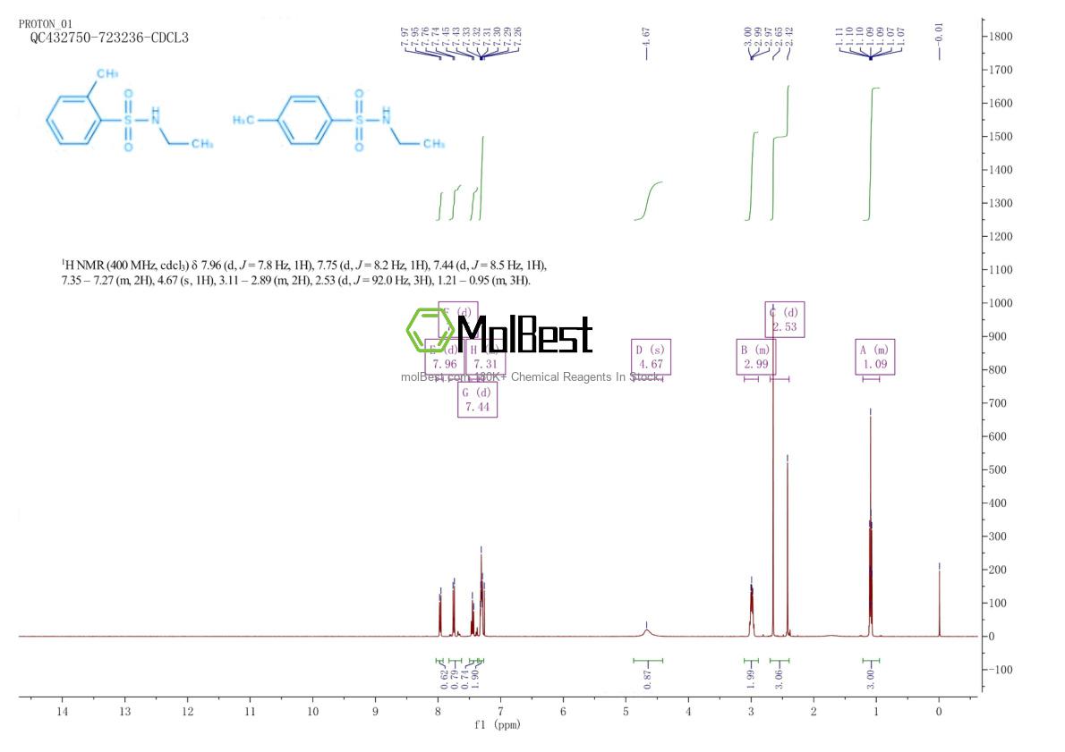 Physical sample testing spectrum (NMR) of 8047-99-2