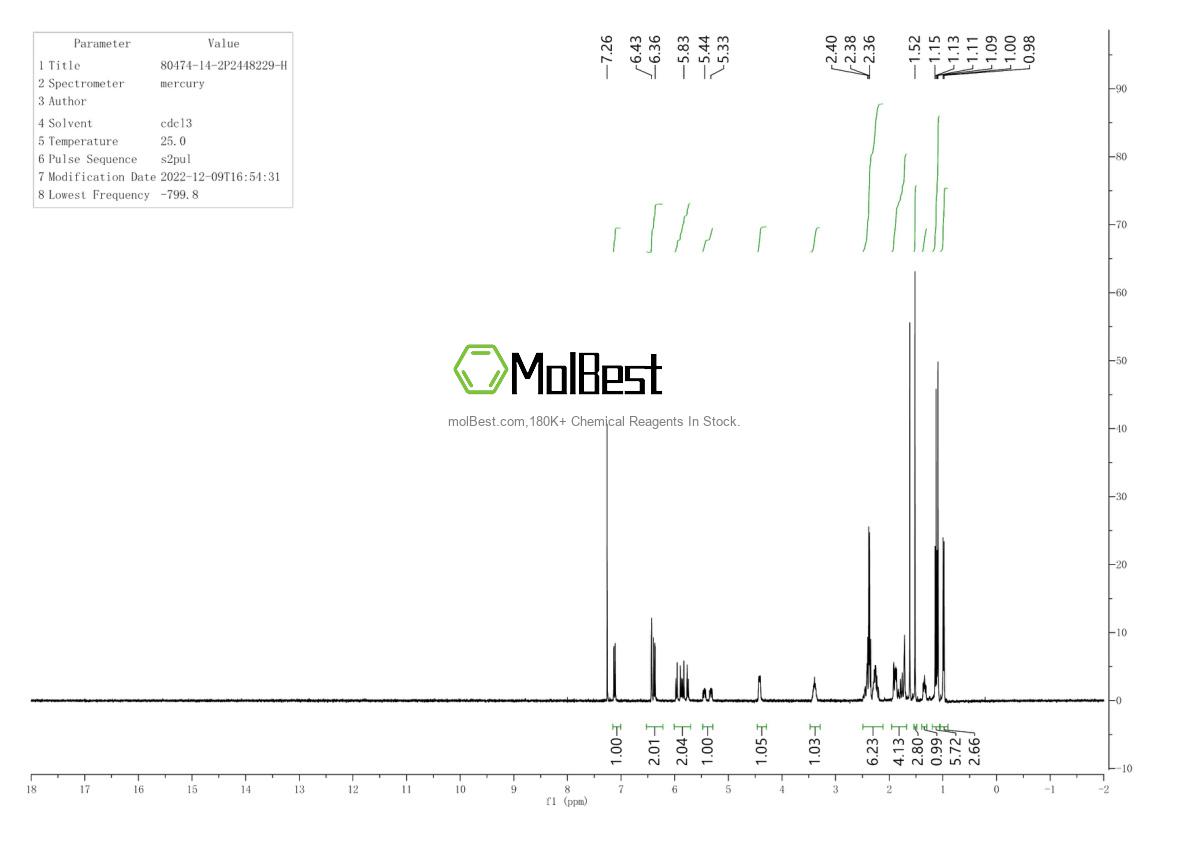 Physical sample testing spectrum (NMR) of 80474-14-2