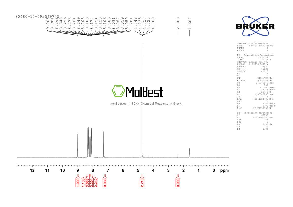 Physical sample testing spectrum (NMR) of 80480-15-5