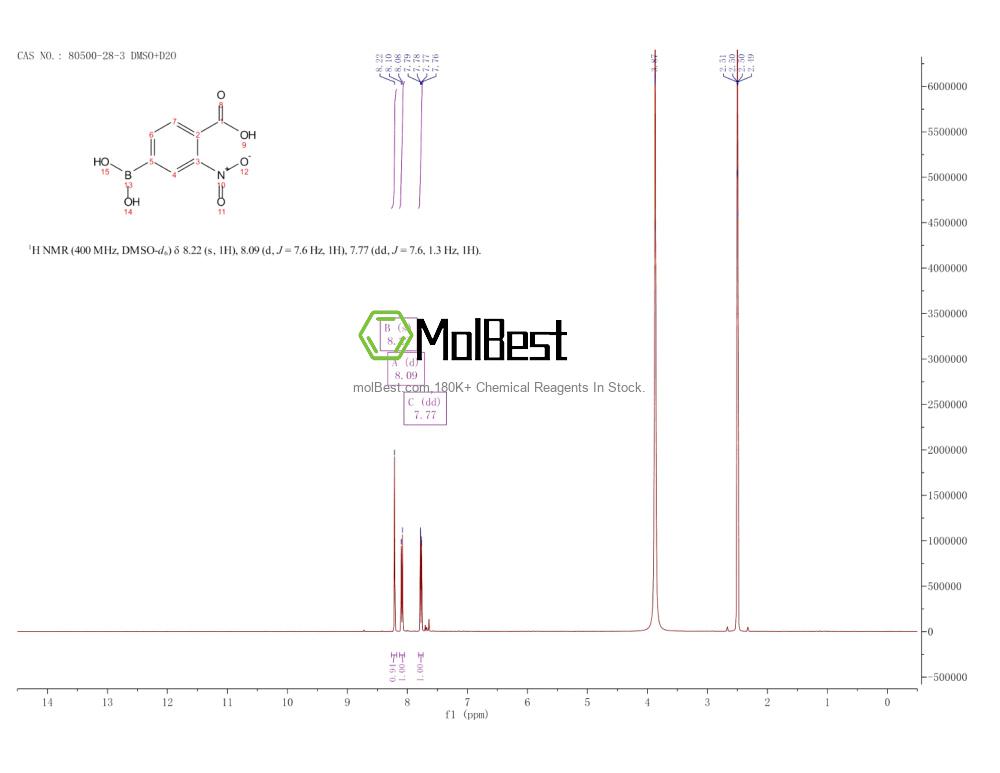 Physical sample testing spectrum (NMR) of 80500-28-3