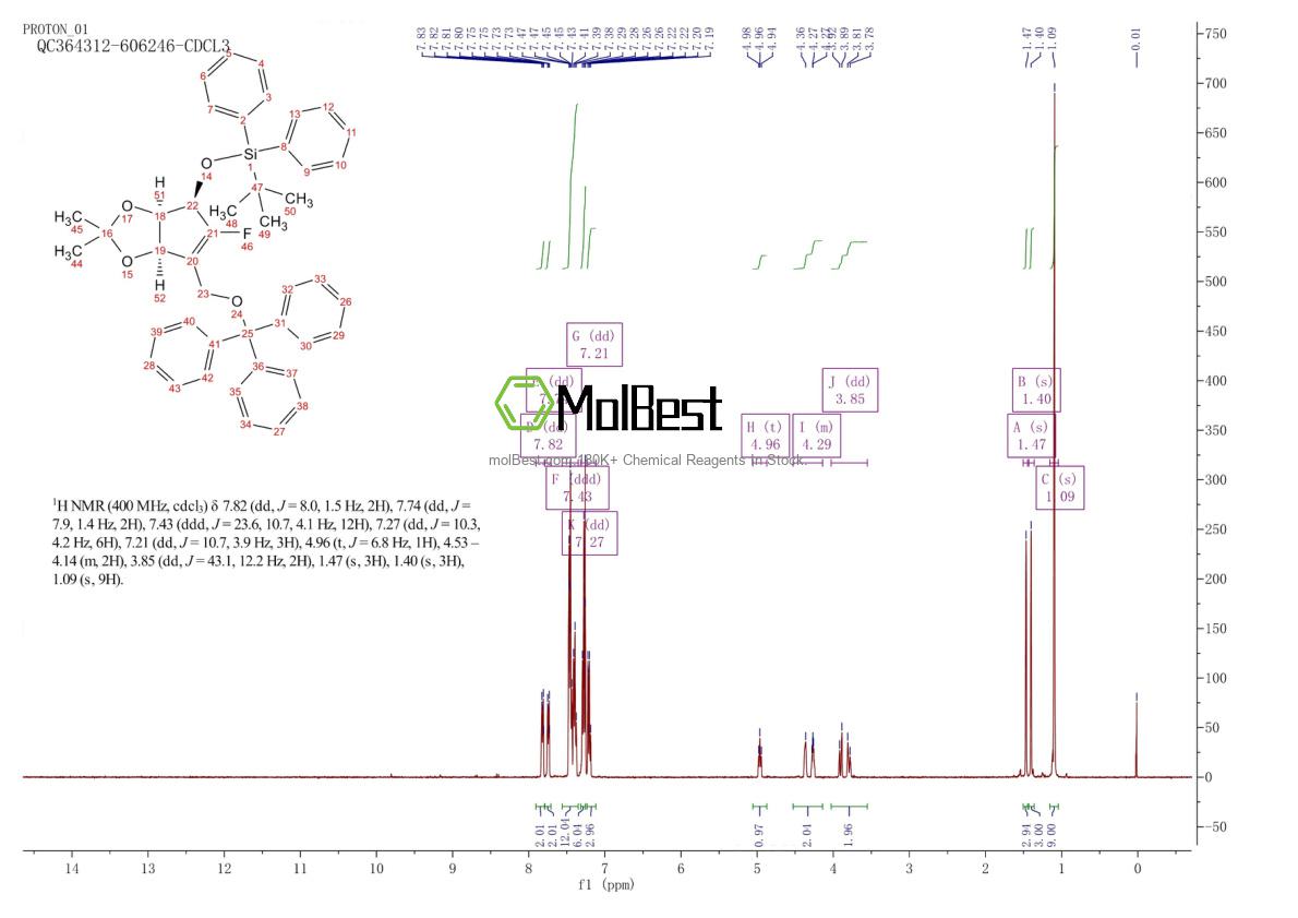 Physical sample testing spectrum (NMR) of 805245-41-4