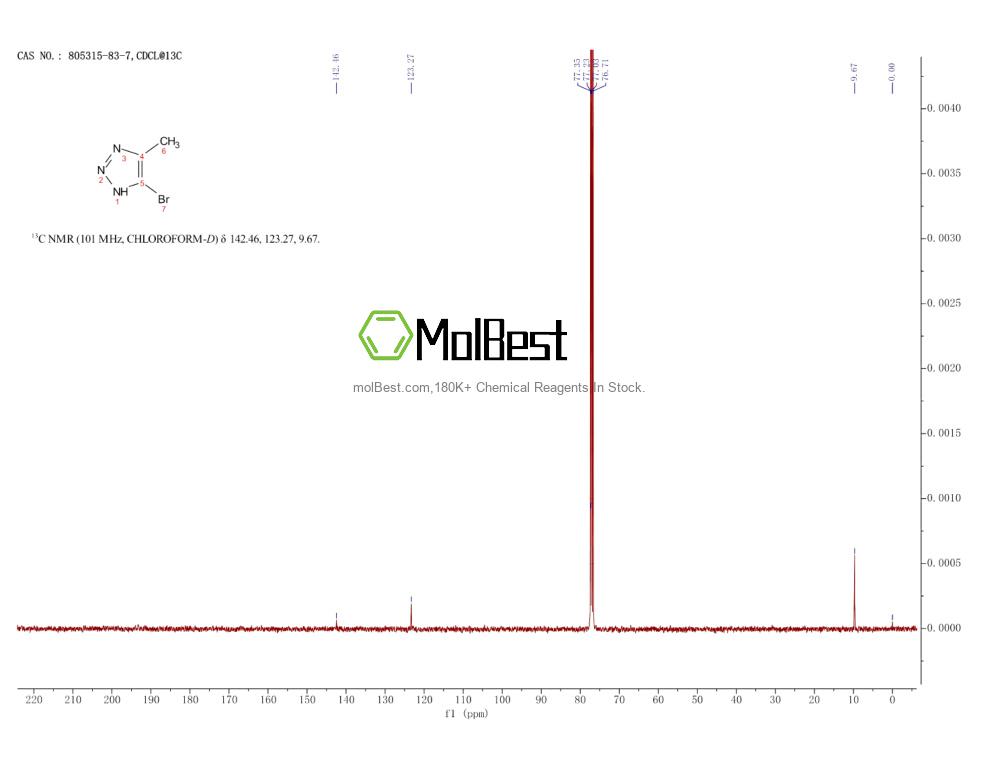 Phổ kiểm tra mẫu thực (NMR) của 805315-83-7