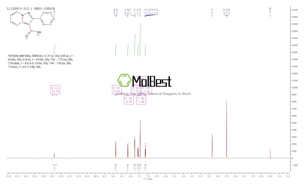 80537-07-1 fiziksel numune test spektrumu (NMR)