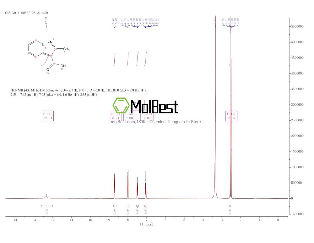 Phổ kiểm tra mẫu thực (NMR) của 80537-08-2