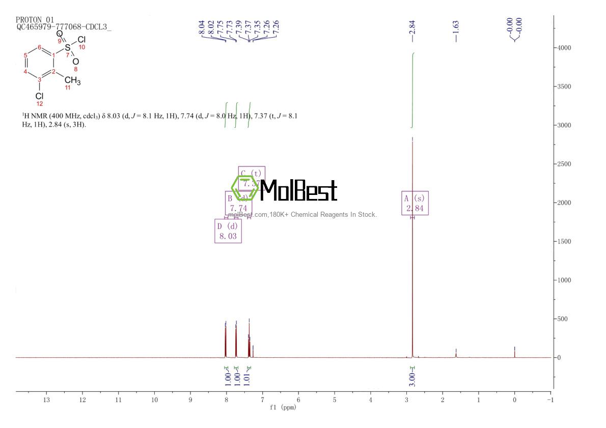 Physical sample testing spectrum (NMR) of 80563-86-6