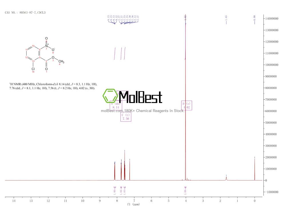 Physical sample testing spectrum (NMR) of 80563-87-7
