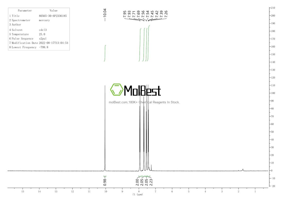 Physical sample testing spectrum (NMR) of 80565-30-6