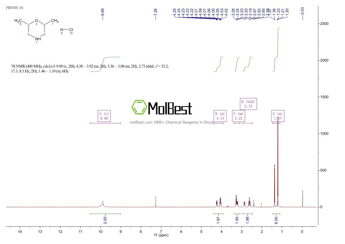 Physical sample testing spectrum (NMR) of 80567-00-6