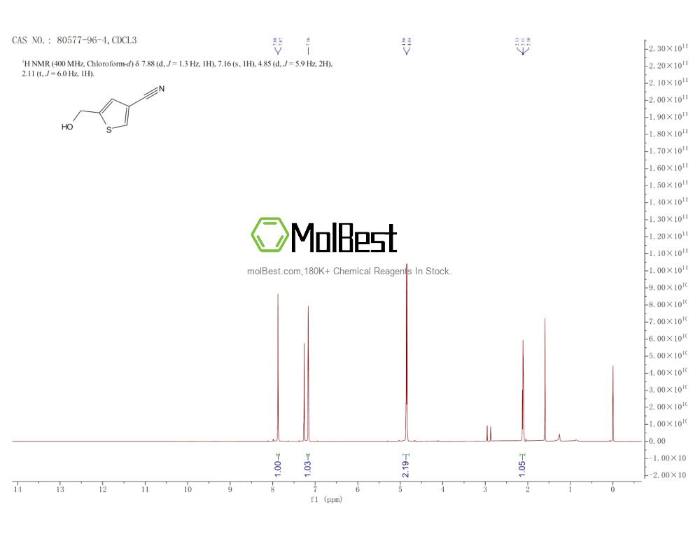 Physical sample testing spectrum (NMR) of 80577-96-4