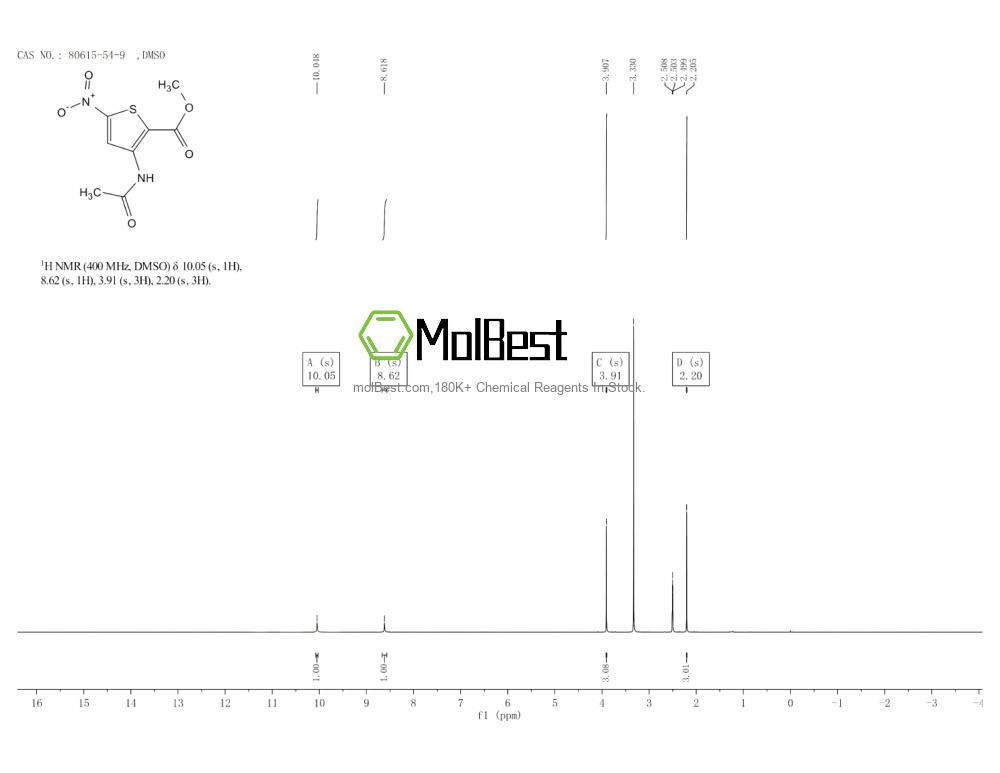 Spektrum pengujian sampel fisik (NMR) 80615-54-9