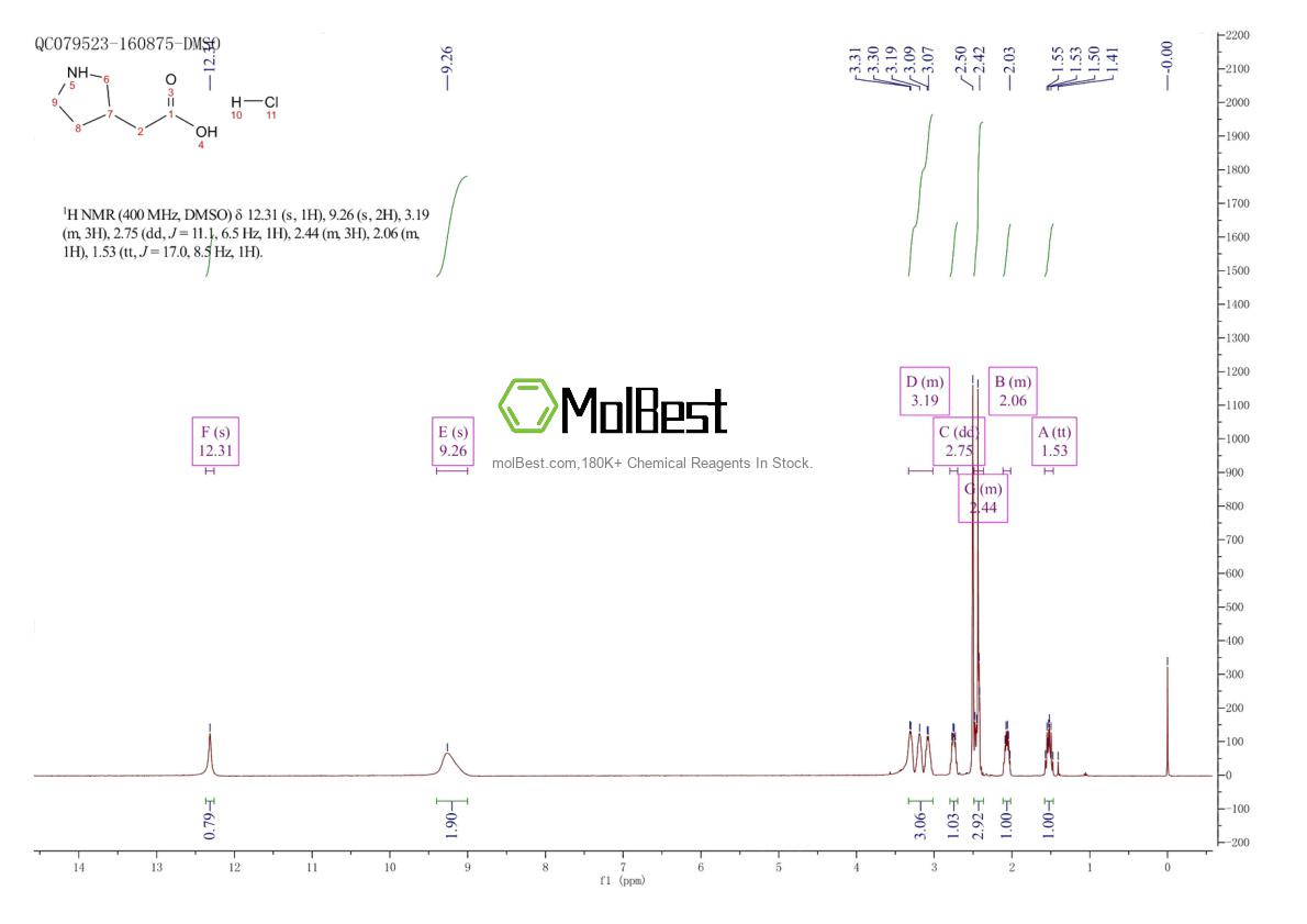 Physical sample testing spectrum (NMR) of 80616-50-8