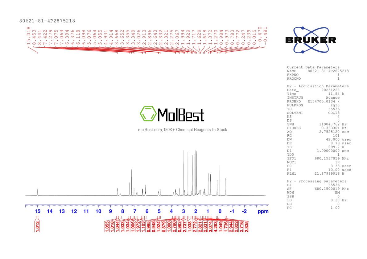 Physical sample testing spectrum (NMR) of 80621-81-4