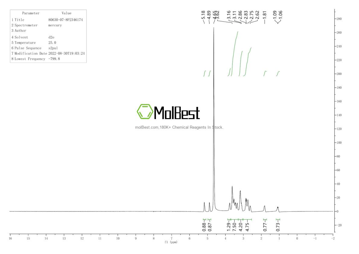 Physical sample testing spectrum (NMR) of 8063-07-8