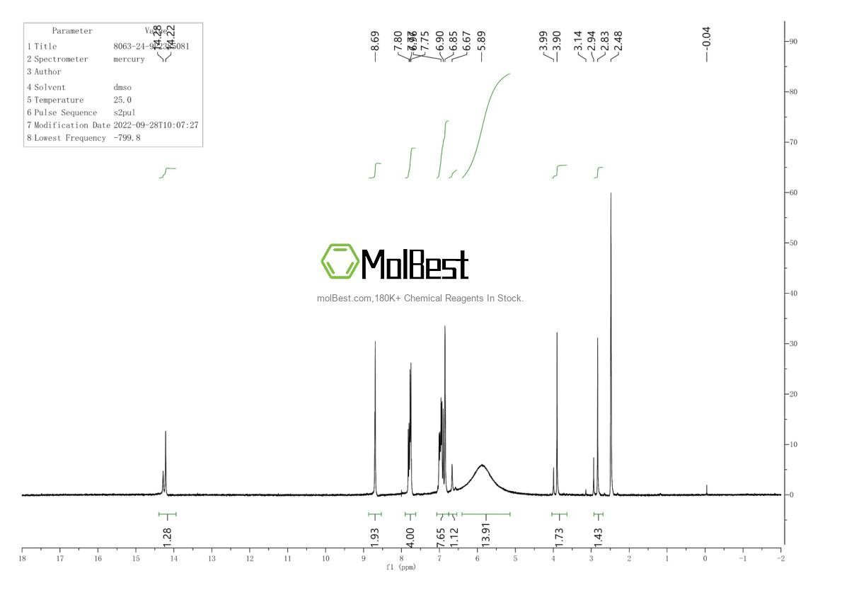 Physical sample testing spectrum (NMR) of 8063-24-9