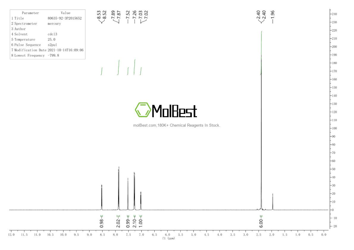 Physical sample testing spectrum (NMR) of 80635-92-3
