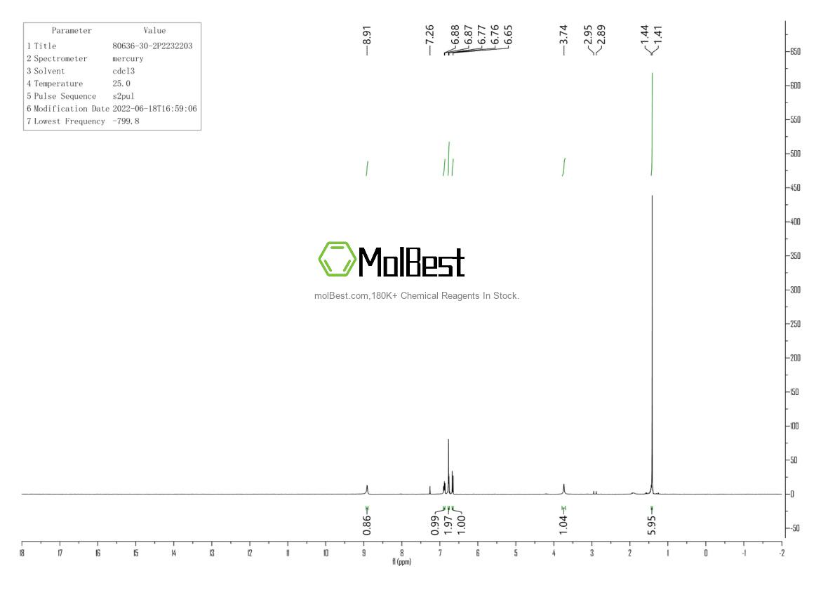 Physical sample testing spectrum (NMR) of 80636-30-2