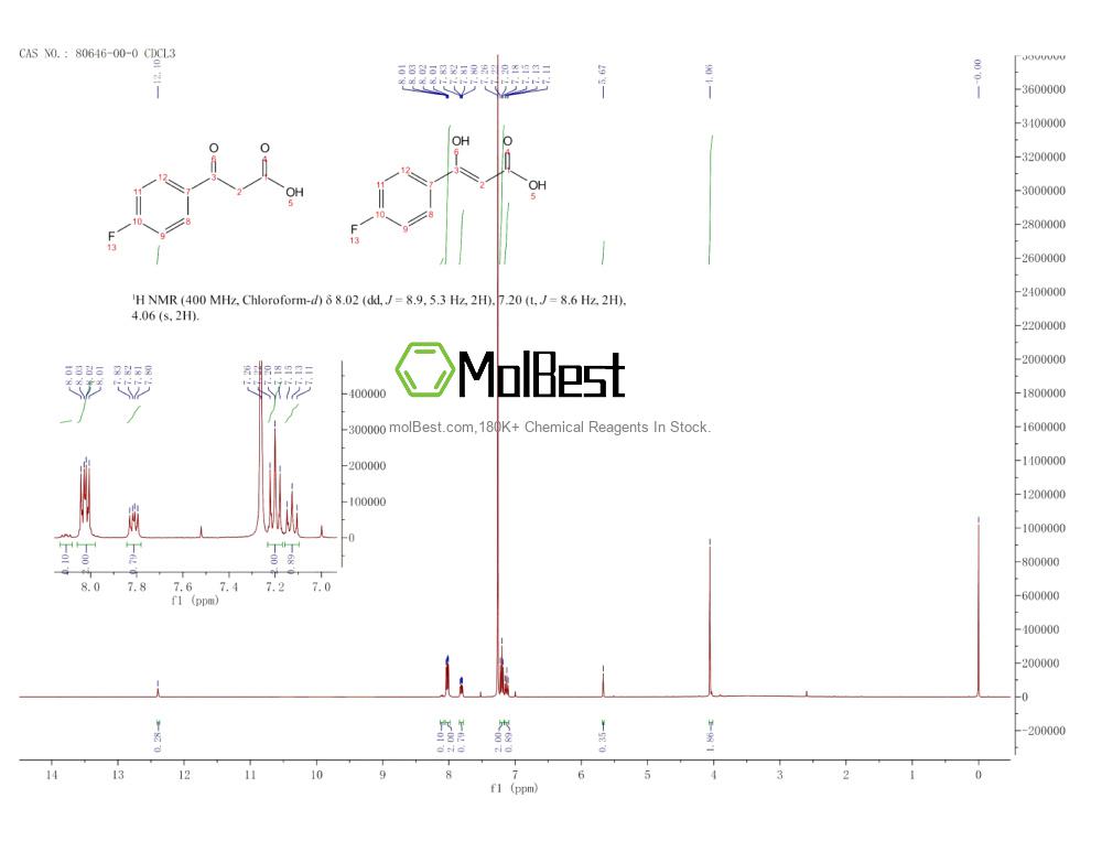 Physical sample testing spectrum (NMR) of 80646-00-0