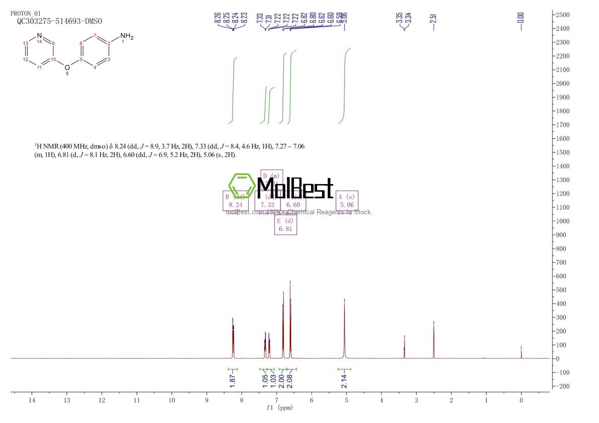 Physical sample testing spectrum (NMR) of 80650-45-9