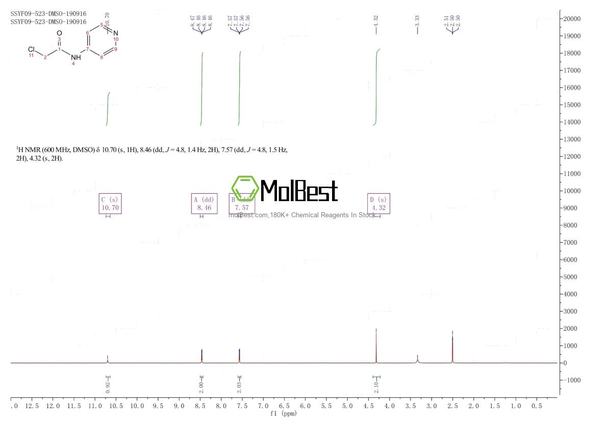 Physical sample testing spectrum (NMR) of 80650-46-0