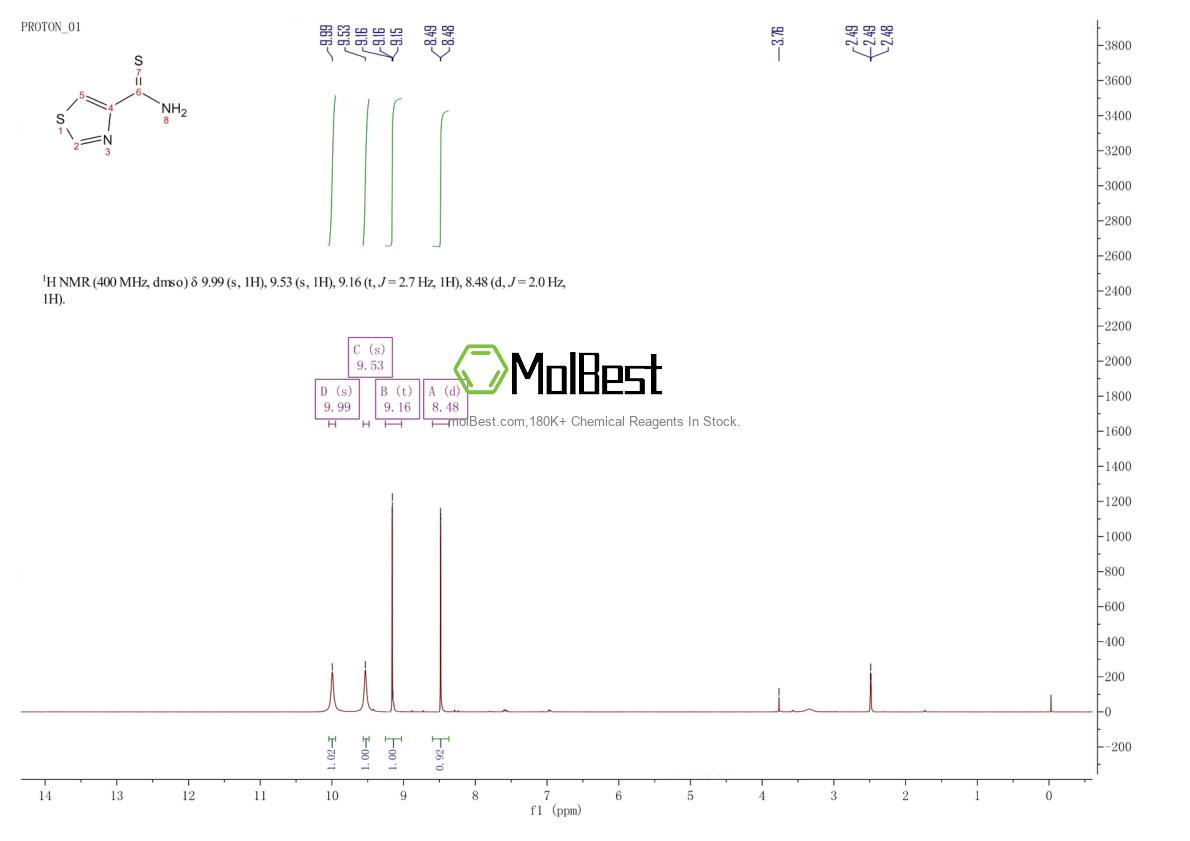 Physical sample testing spectrum (NMR) of 80653-66-3