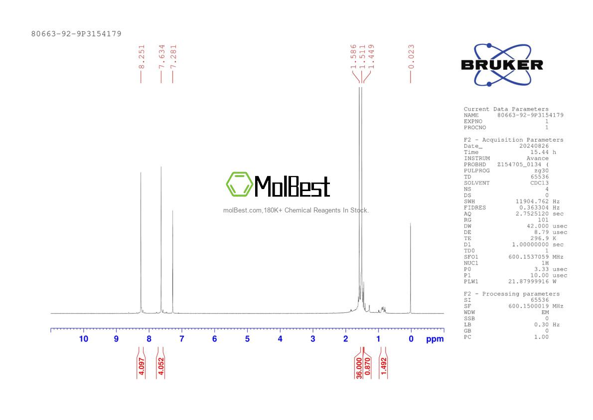 Physical sample testing spectrum (NMR) of 80663-92-9