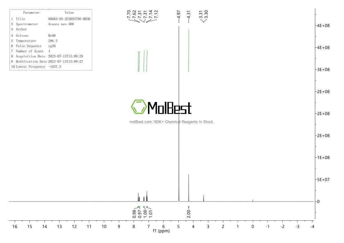 Physical sample testing spectrum (NMR) of 80663-95-2