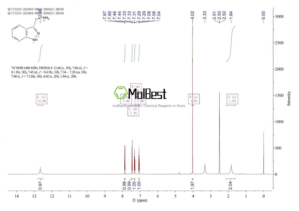 Physical sample testing spectrum (NMR) of 806640-37-9