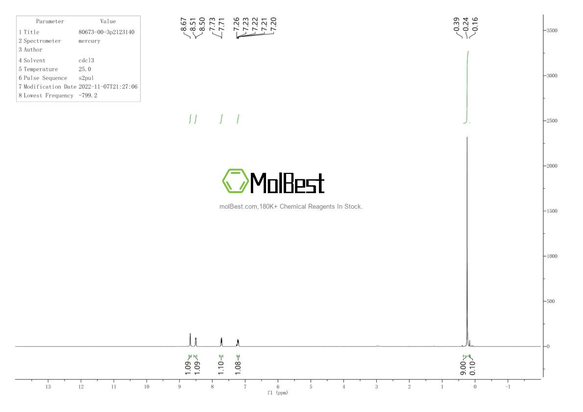 Physical sample testing spectrum (NMR) of 80673-00-3