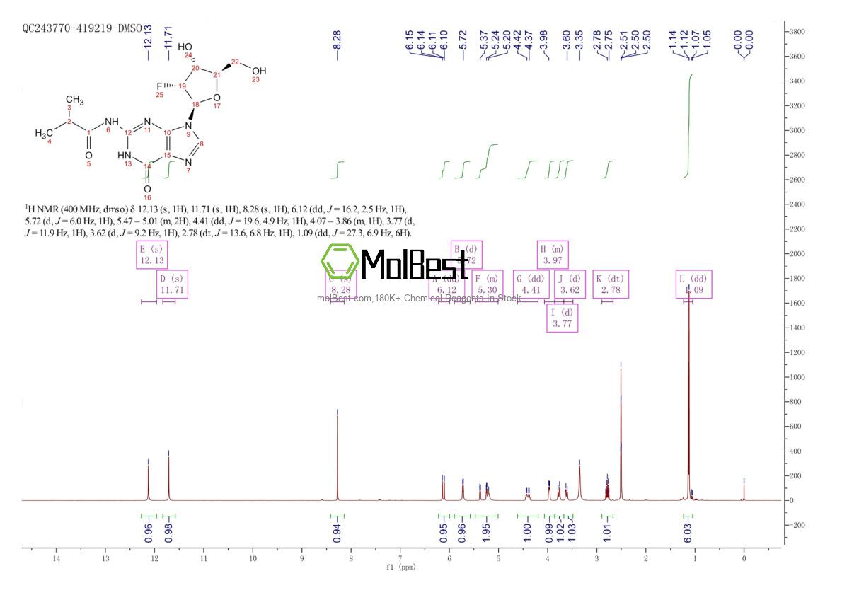 Physical sample testing spectrum (NMR) of 80681-25-0