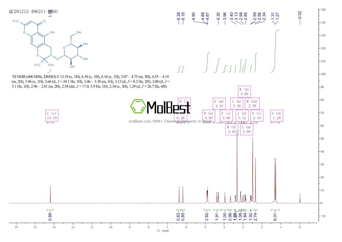 Physical sample testing spectrum (NMR) of 80681-44-3