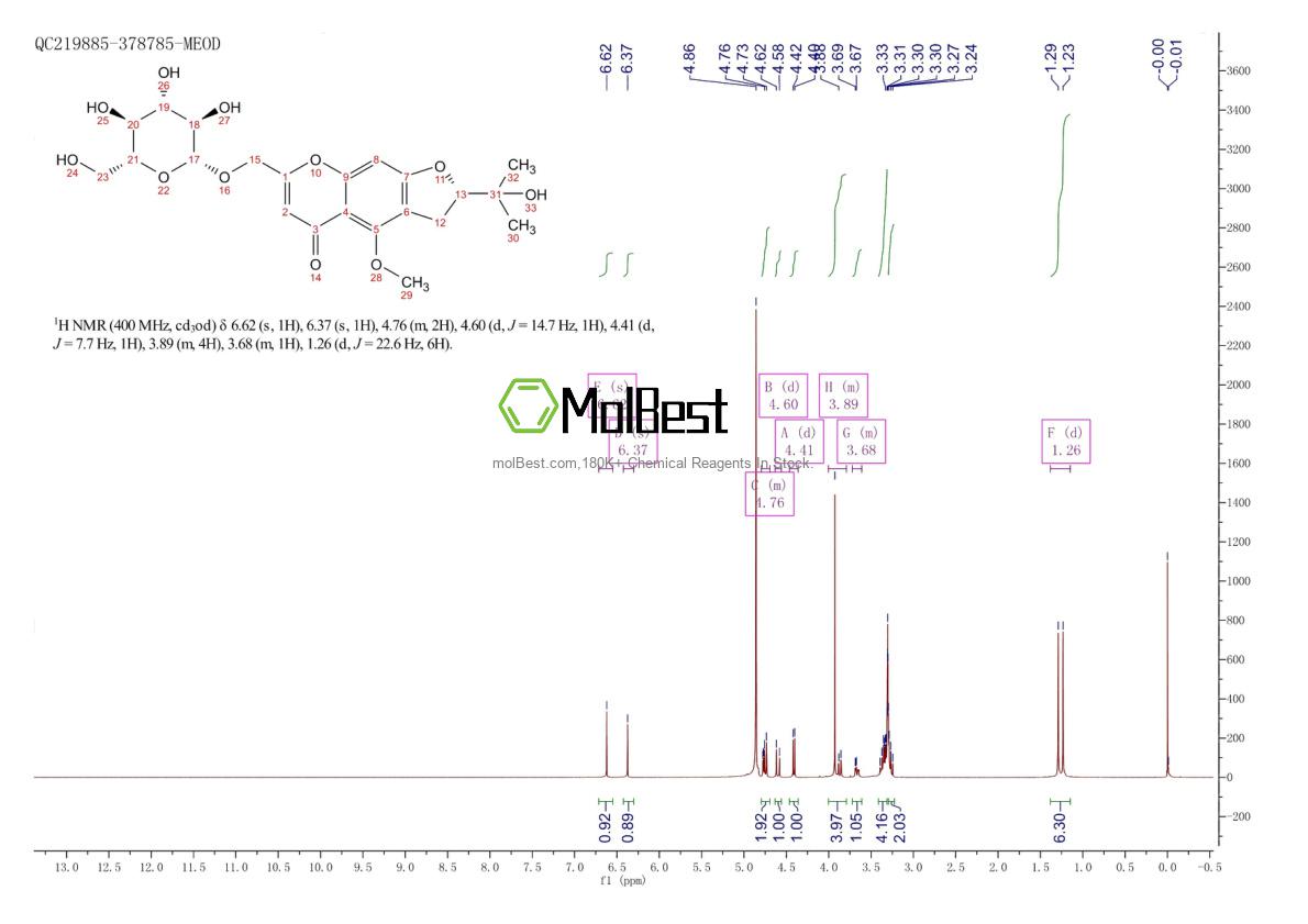Physical sample testing spectrum (NMR) of 80681-45-4