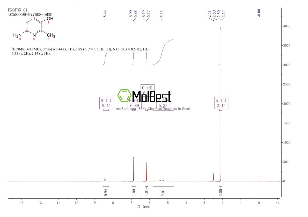 Physical sample testing spectrum (NMR) of 80683-84-7