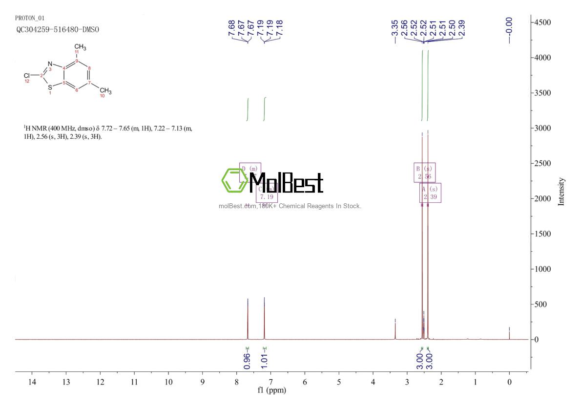 Physical sample testing spectrum (NMR) of 80689-35-6