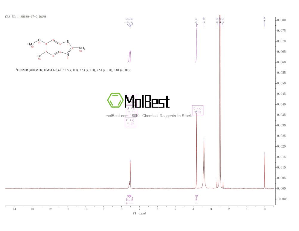 Physical sample testing spectrum (NMR) of 80689-47-0