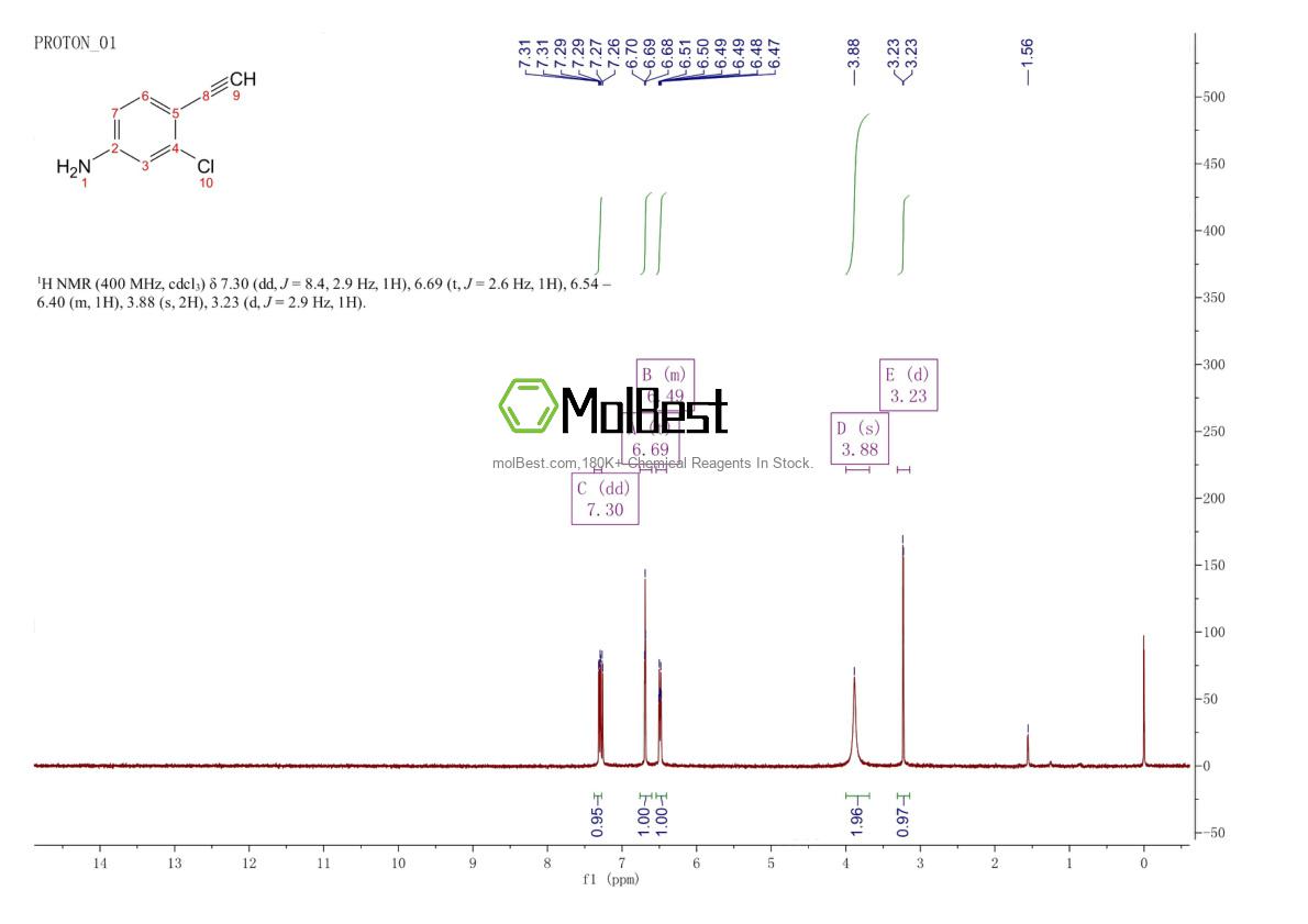 Physical sample testing spectrum (NMR) of 80690-65-9
