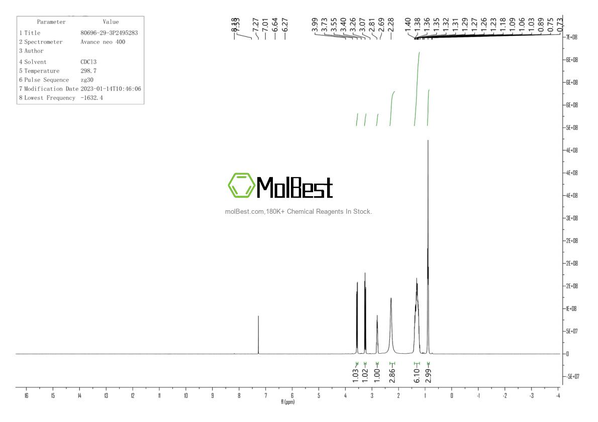 Physical sample testing spectrum (NMR) of 80696-29-3