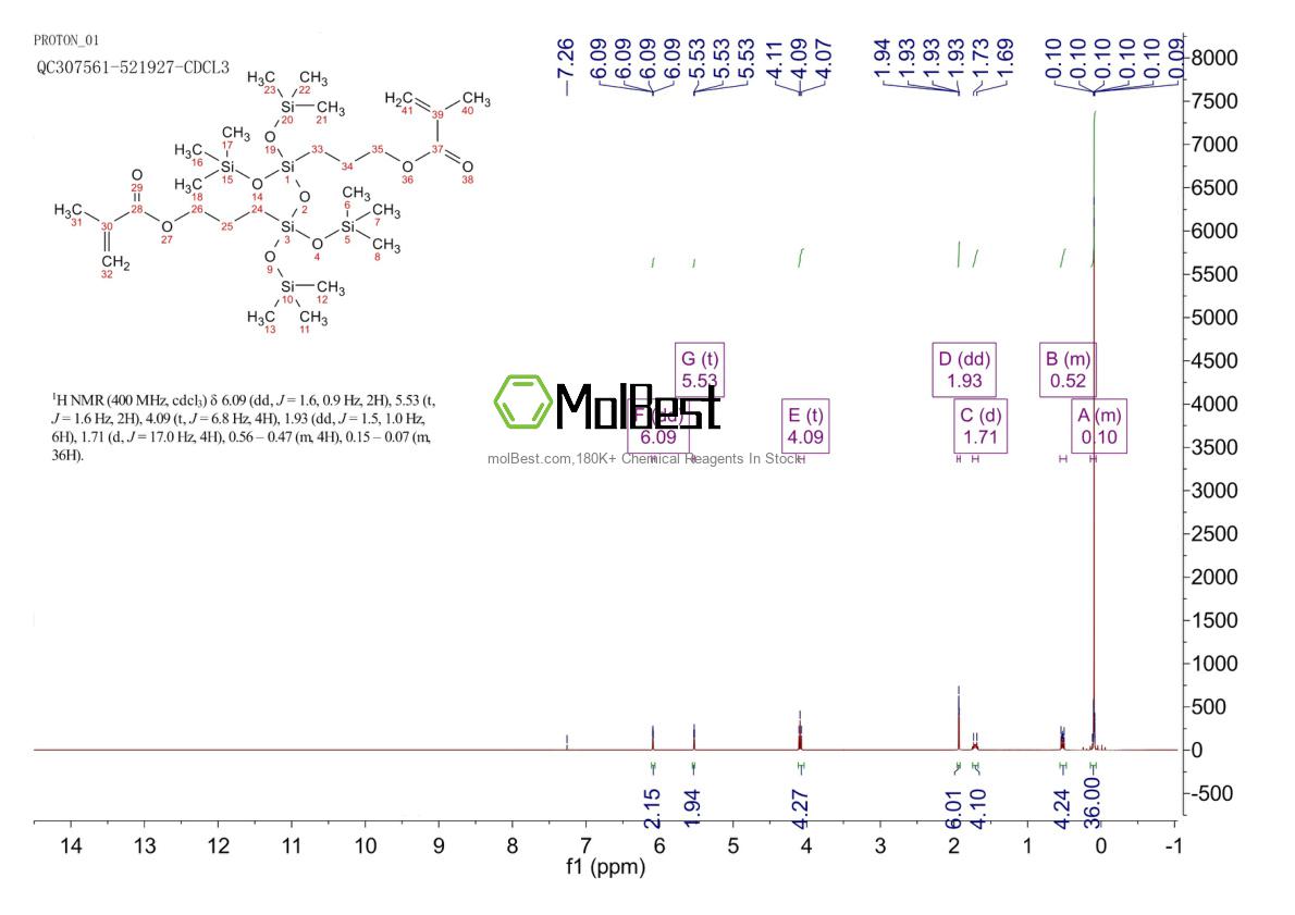 80722-63-0 fiziksel numune test spektrumu (NMR)