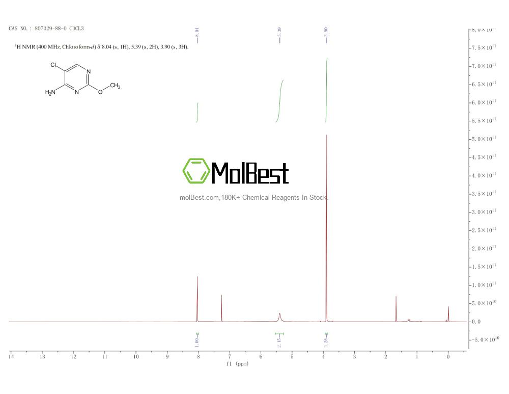 Physical sample testing spectrum (NMR) of 807329-88-0