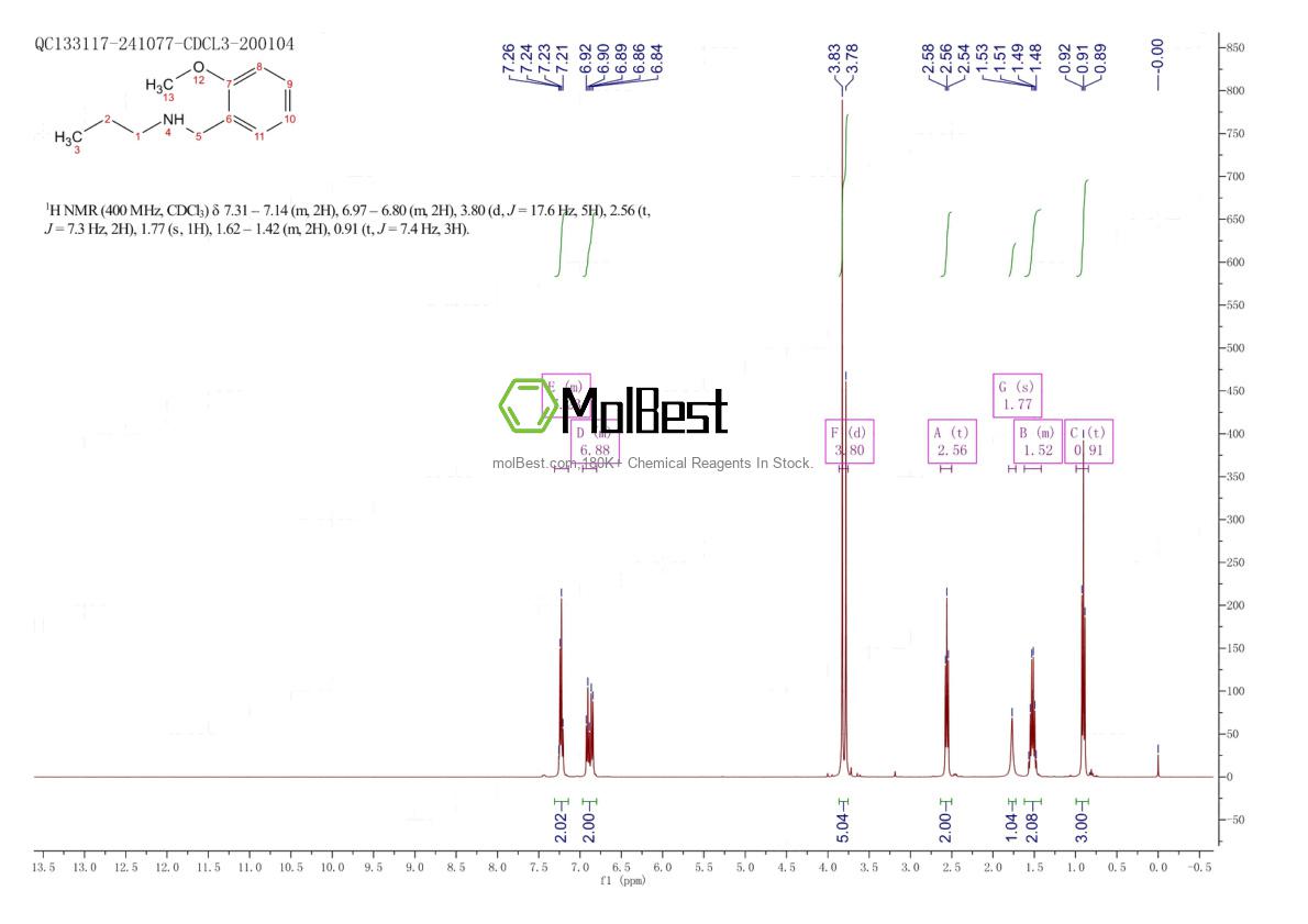 Physical sample testing spectrum (NMR) of 807343-01-7