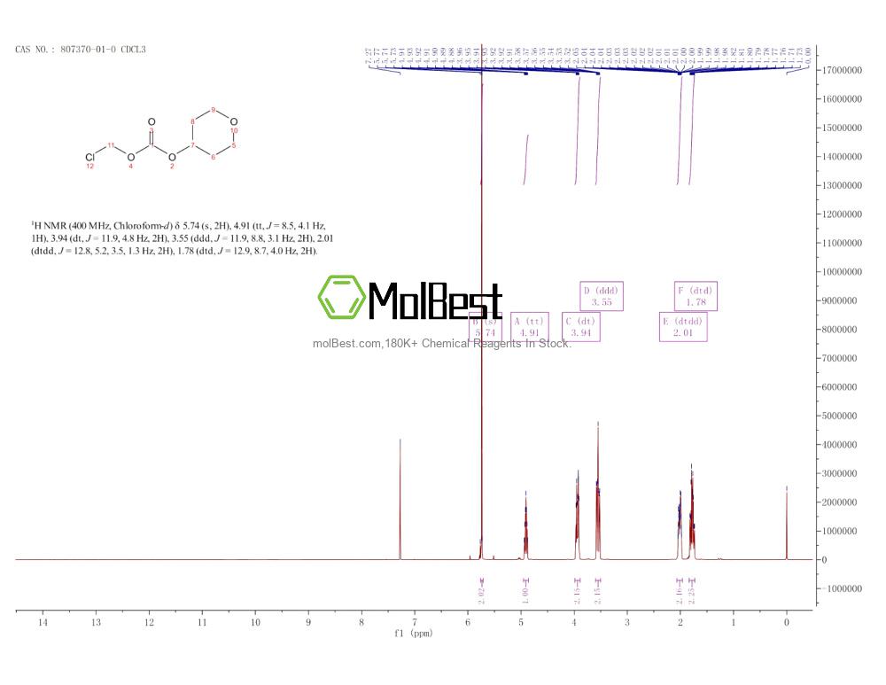 Physical sample testing spectrum (NMR) of 807370-01-0