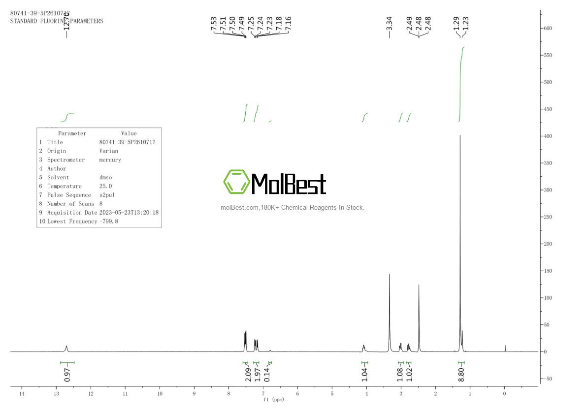 Physical sample testing spectrum (NMR) of 80741-39-5