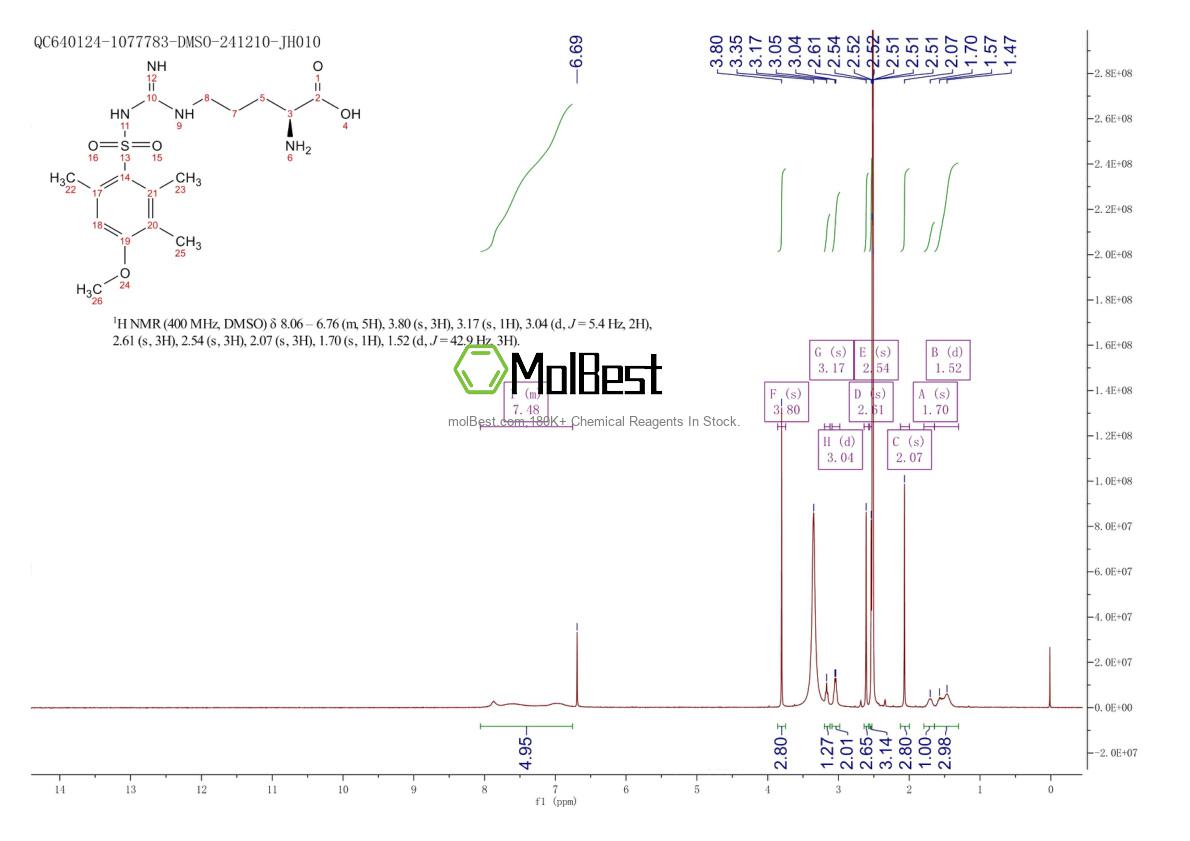 Physical sample testing spectrum (NMR) of 80745-10-4