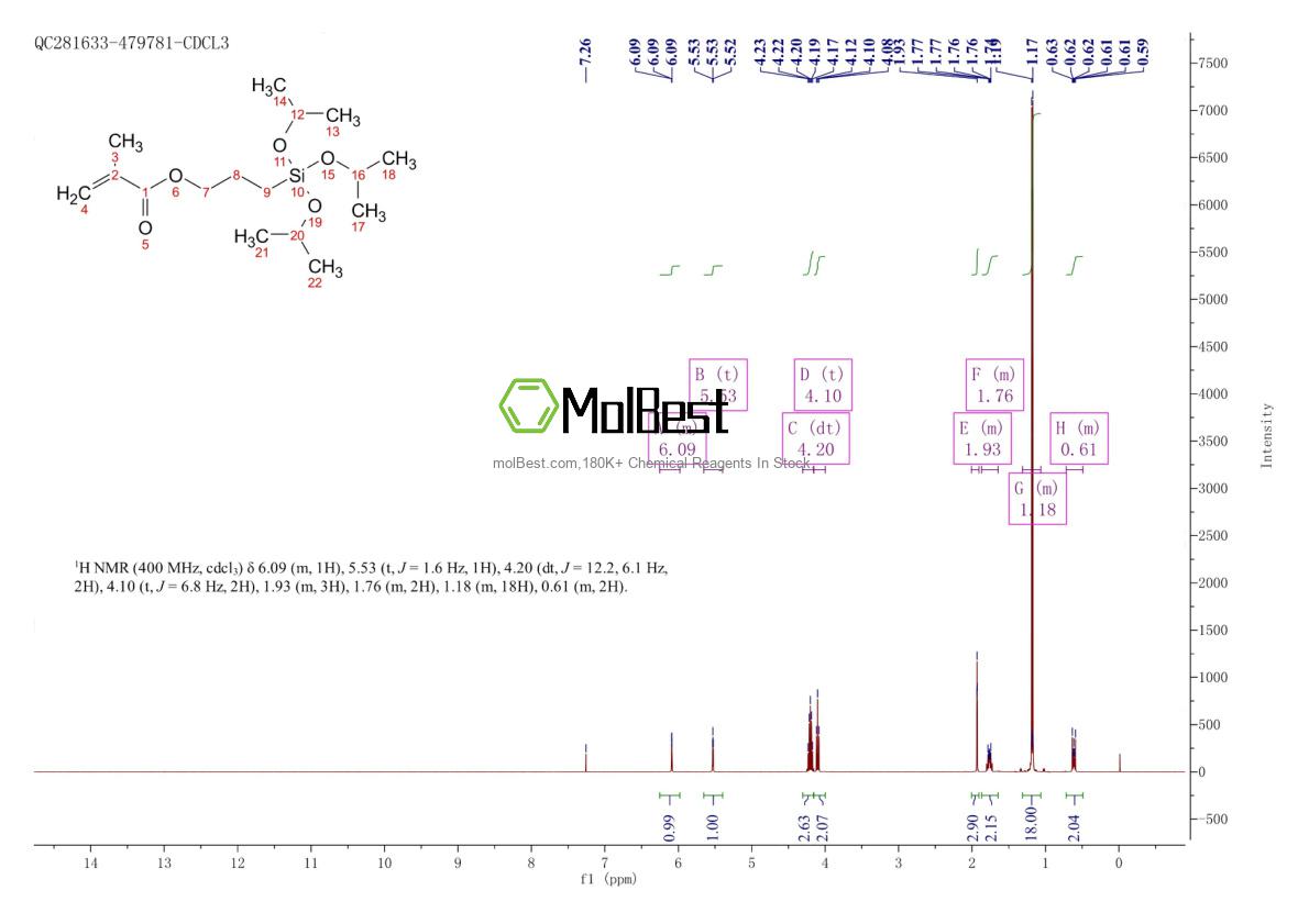 Physical sample testing spectrum (NMR) of 80750-05-6