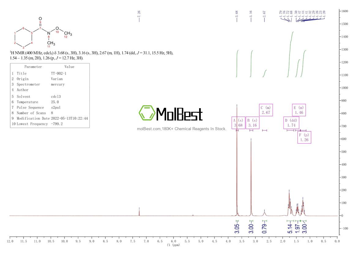Physical sample testing spectrum (NMR) of 80783-98-8
