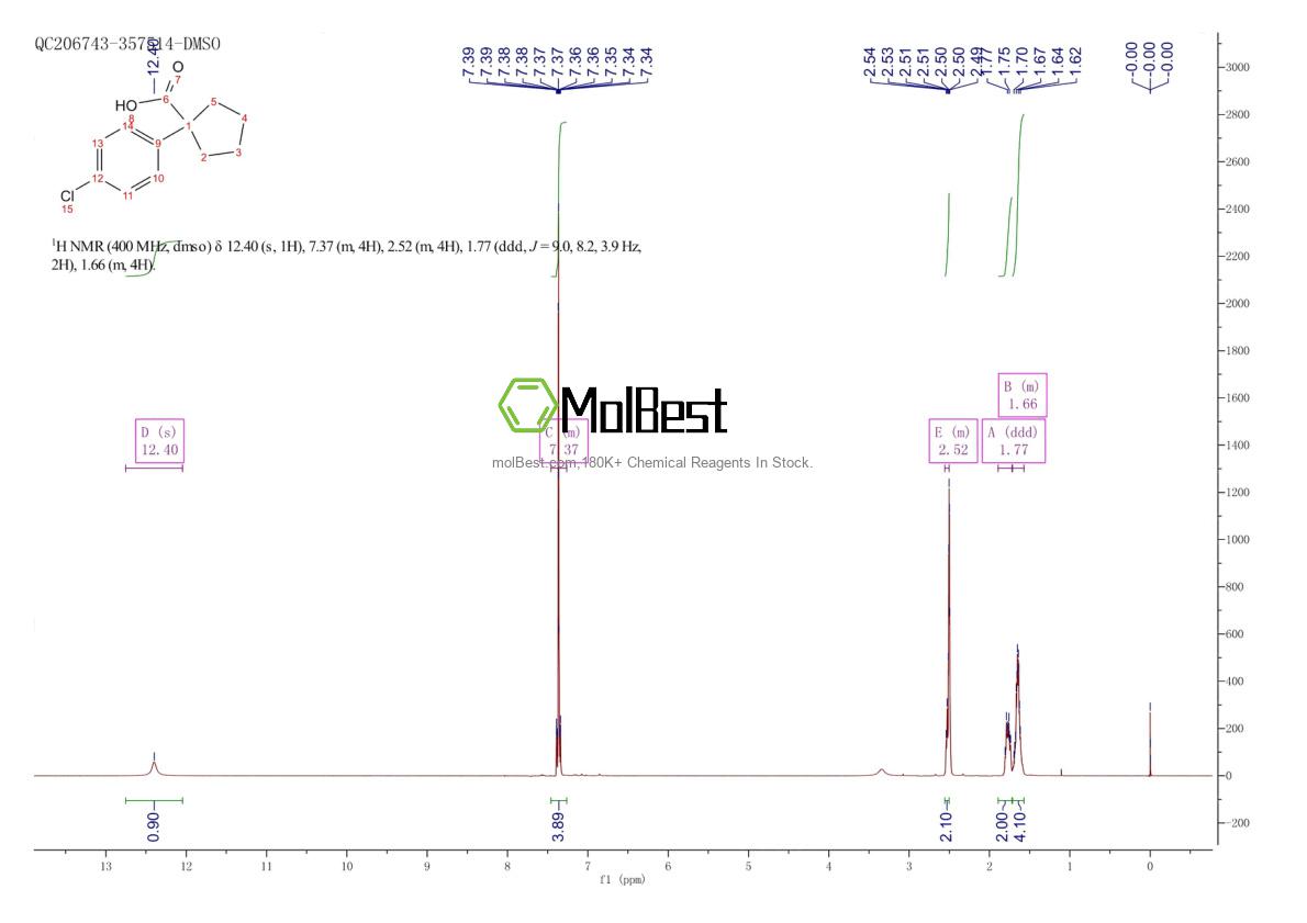 Physical sample testing spectrum (NMR) of 80789-69-1