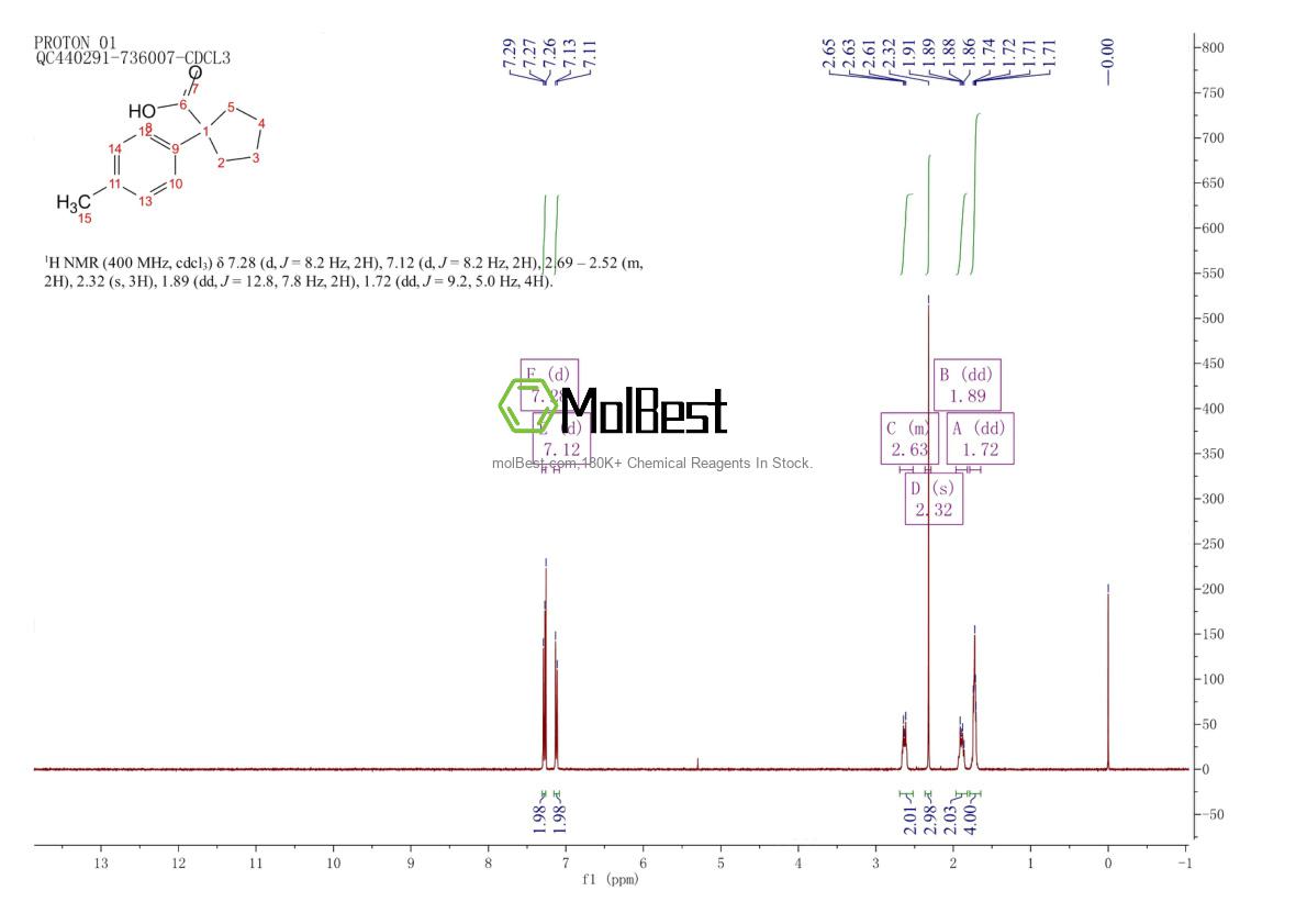 Physical sample testing spectrum (NMR) of 80789-75-9